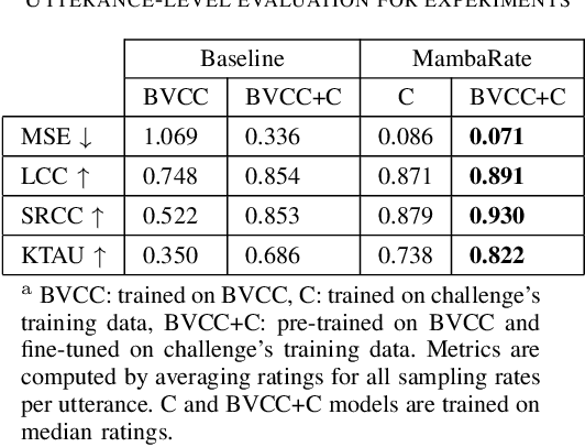 Figure 4 for MambaRate: Speech Quality Assessment Across Different Sampling Rates