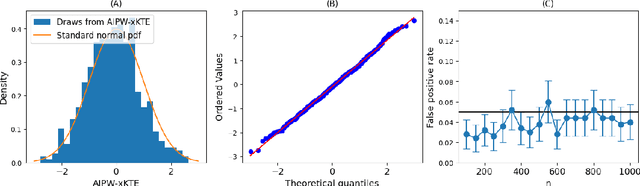 Figure 1 for An Efficient Doubly-Robust Test for the Kernel Treatment Effect