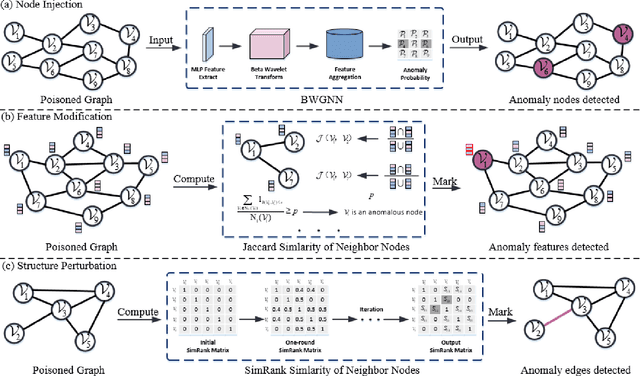 Figure 3 for GraphMU: Repairing Robustness of Graph Neural Networks via Machine Unlearning