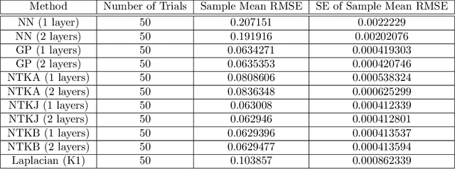 Figure 3 for Issues with Neural Tangent Kernel Approach to Neural Networks