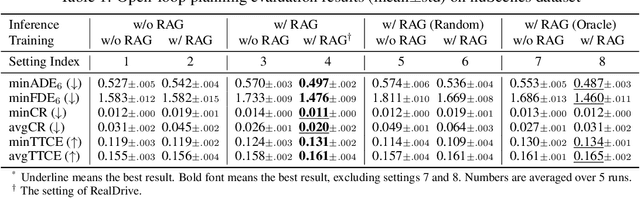 Figure 2 for RealDrive: Retrieval-Augmented Driving with Diffusion Models