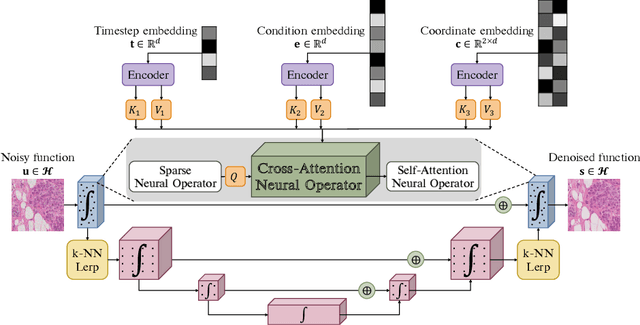 Figure 3 for $\infty$-Brush: Controllable Large Image Synthesis with Diffusion Models in Infinite Dimensions