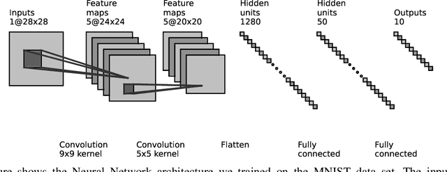 Figure 4 for Convolutional Neural Networks as 2-D systems