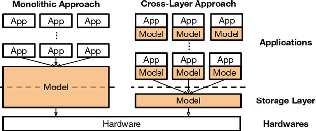 Figure 3 for A Practical Cross-Layer Approach for ML-Driven Storage Placement in Warehouse-Scale Computers