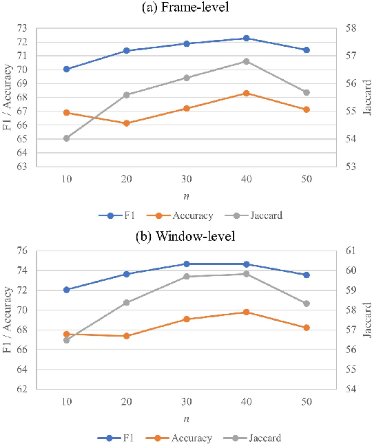 Figure 3 for Think Step by Step: Chain-of-Gesture Prompting for Error Detection in Robotic Surgical Videos