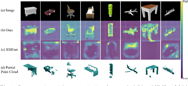 Figure 1 for Explicitly Guided Information Interaction Network for Cross-modal Point Cloud Completion