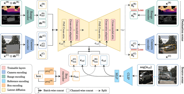 Figure 3 for MObI: Multimodal Object Inpainting Using Diffusion Models