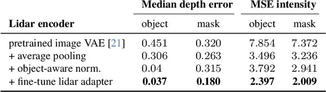 Figure 2 for MObI: Multimodal Object Inpainting Using Diffusion Models