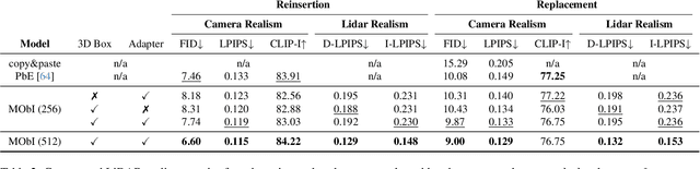 Figure 4 for MObI: Multimodal Object Inpainting Using Diffusion Models