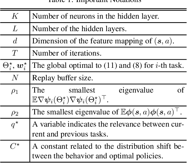 Figure 1 for SF-DQN: Provable Knowledge Transfer using Successor Feature for Deep Reinforcement Learning