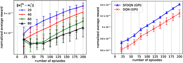 Figure 2 for SF-DQN: Provable Knowledge Transfer using Successor Feature for Deep Reinforcement Learning