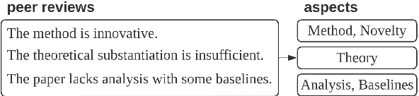 Figure 1 for Identifying Aspects in Peer Reviews
