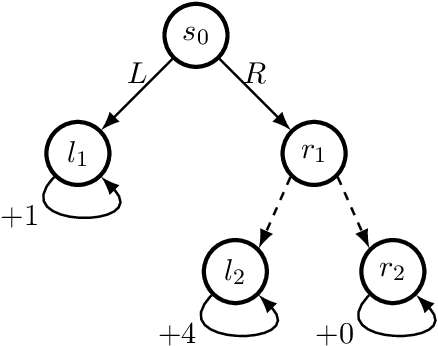 Figure 2 for Offline Constrained Reinforcement Learning under Partial Data Coverage