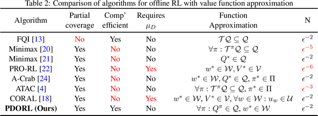 Figure 3 for Offline Constrained Reinforcement Learning under Partial Data Coverage
