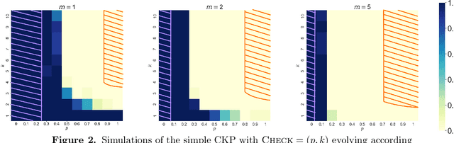 Figure 1 for Combinative Cumulative Knowledge Processes