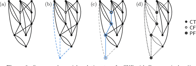 Figure 2 for Combinative Cumulative Knowledge Processes