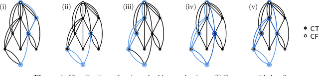 Figure 3 for Combinative Cumulative Knowledge Processes