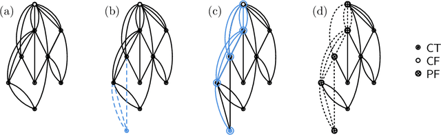 Figure 4 for Combinative Cumulative Knowledge Processes