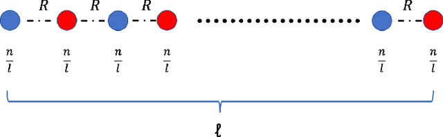 Figure 4 for Doubly Constrained Fair Clustering