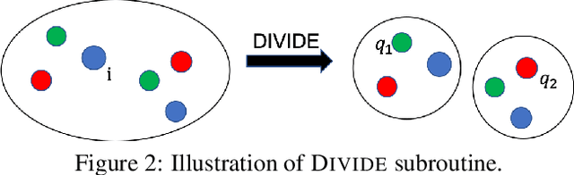 Figure 1 for Doubly Constrained Fair Clustering