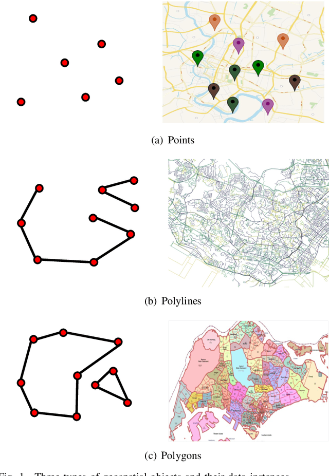 Figure 1 for Self-supervised Learning for Geospatial AI: A Survey