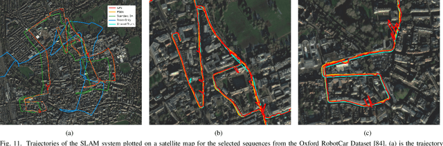 Figure 3 for OpenGV 2.0: Motion prior-assisted calibration and SLAM with vehicle-mounted surround-view systems