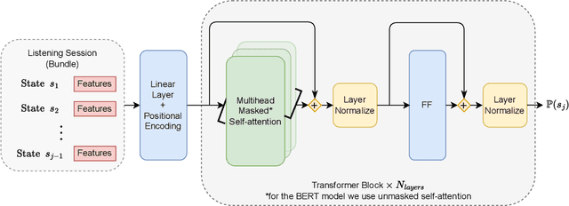 Figure 1 for Sequential choice in ordered bundles