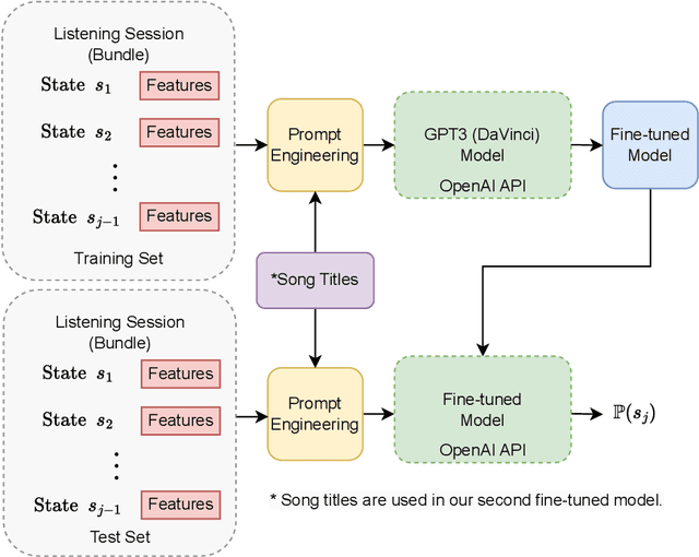 Figure 3 for Sequential choice in ordered bundles