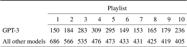 Figure 4 for Sequential choice in ordered bundles