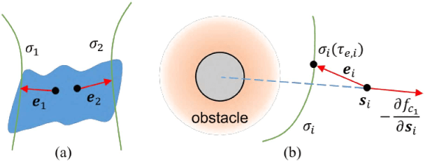 Figure 3 for Deformable Object Manipulation With Constraints Using Path Set Planning and Tracking