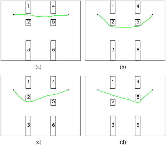 Figure 4 for Deformable Object Manipulation With Constraints Using Path Set Planning and Tracking