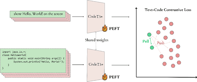 Figure 1 for Refining Joint Text and Source Code Embeddings for Retrieval Task with Parameter-Efficient Fine-Tuning