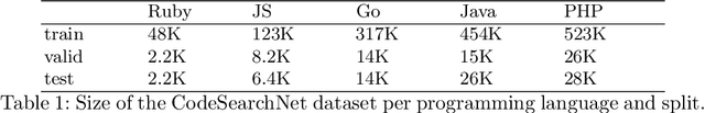 Figure 2 for Refining Joint Text and Source Code Embeddings for Retrieval Task with Parameter-Efficient Fine-Tuning