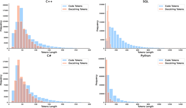 Figure 3 for Refining Joint Text and Source Code Embeddings for Retrieval Task with Parameter-Efficient Fine-Tuning