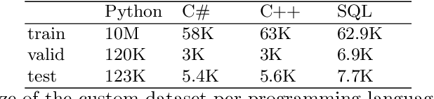 Figure 4 for Refining Joint Text and Source Code Embeddings for Retrieval Task with Parameter-Efficient Fine-Tuning