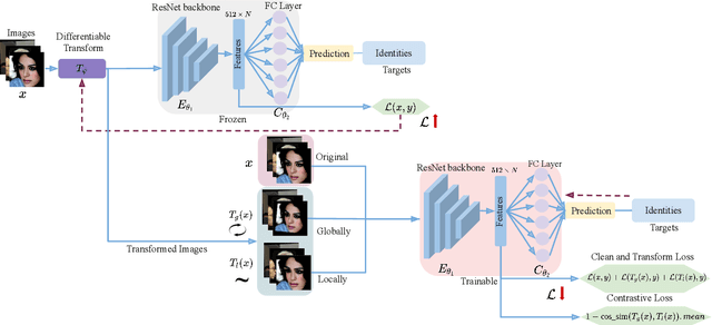 Figure 3 for DArFace: Deformation Aware Robustness for Low Quality Face Recognition
