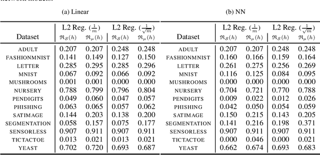 Figure 4 for Learning via Wasserstein-Based High Probability Generalisation Bounds