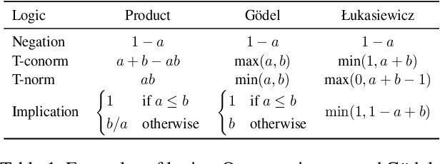 Figure 2 for An Analysis under a Unified Fomulation of Learning Algorithms with Output Constraints