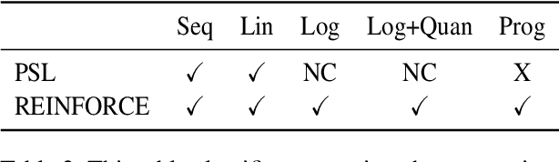 Figure 4 for An Analysis under a Unified Fomulation of Learning Algorithms with Output Constraints