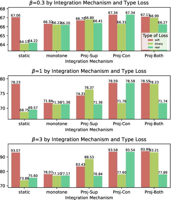 Figure 1 for An Analysis under a Unified Fomulation of Learning Algorithms with Output Constraints