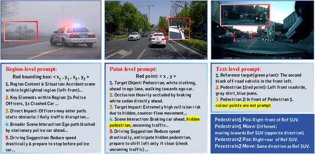 Figure 4 for AD^2-Bench: A Hierarchical CoT Benchmark for MLLM in Autonomous Driving under Adverse Conditions