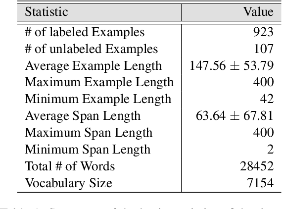 Figure 2 for Detecting Propaganda Techniques in Code-Switched Social Media Text