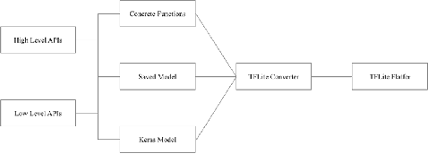 Figure 1 for Comprehensive Study on Performance Evaluation and Optimization of Model Compression: Bridging Traditional Deep Learning and Large Language Models