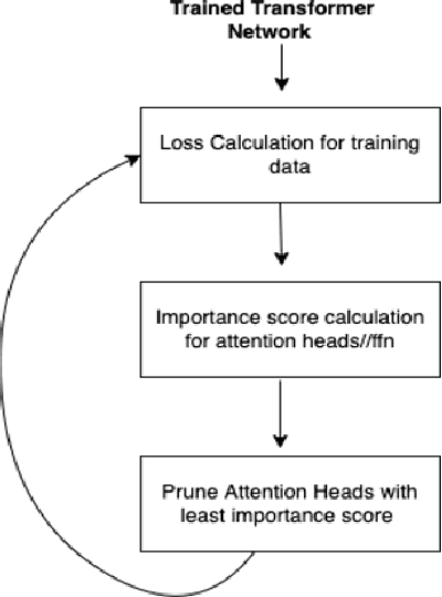 Figure 3 for Comprehensive Study on Performance Evaluation and Optimization of Model Compression: Bridging Traditional Deep Learning and Large Language Models