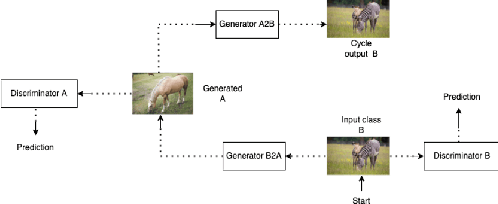 Figure 4 for Comprehensive Study on Performance Evaluation and Optimization of Model Compression: Bridging Traditional Deep Learning and Large Language Models