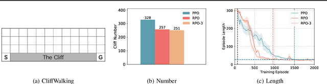 Figure 1 for Reflective Policy Optimization