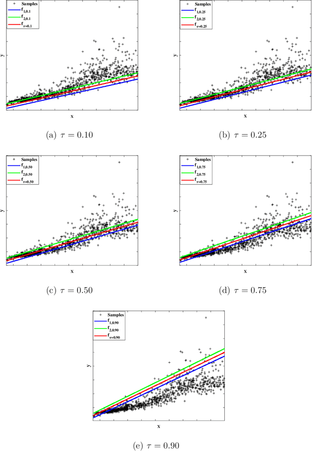 Figure 2 for Twin support vector quantile regression