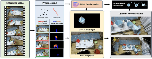 Figure 1 for EgoGaussian: Dynamic Scene Understanding from Egocentric Video with 3D Gaussian Splatting