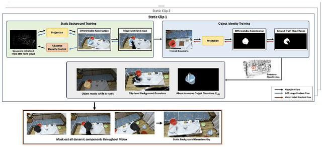 Figure 3 for EgoGaussian: Dynamic Scene Understanding from Egocentric Video with 3D Gaussian Splatting