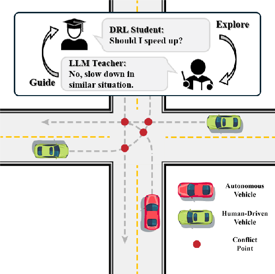 Figure 1 for TeLL-Drive: Enhancing Autonomous Driving with Teacher LLM-Guided Deep Reinforcement Learning